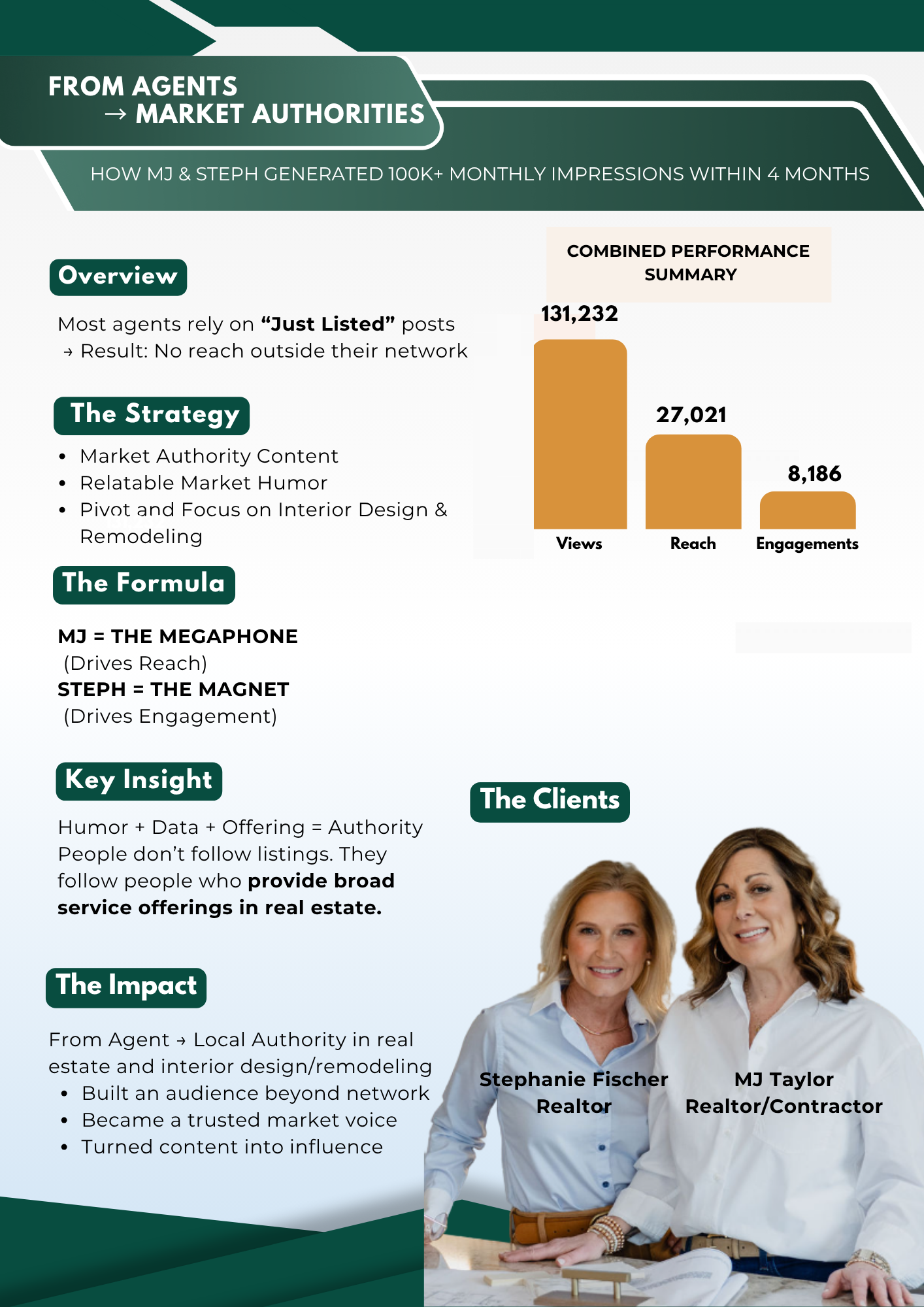 MJ Taylor and Stephanie Fischer case study