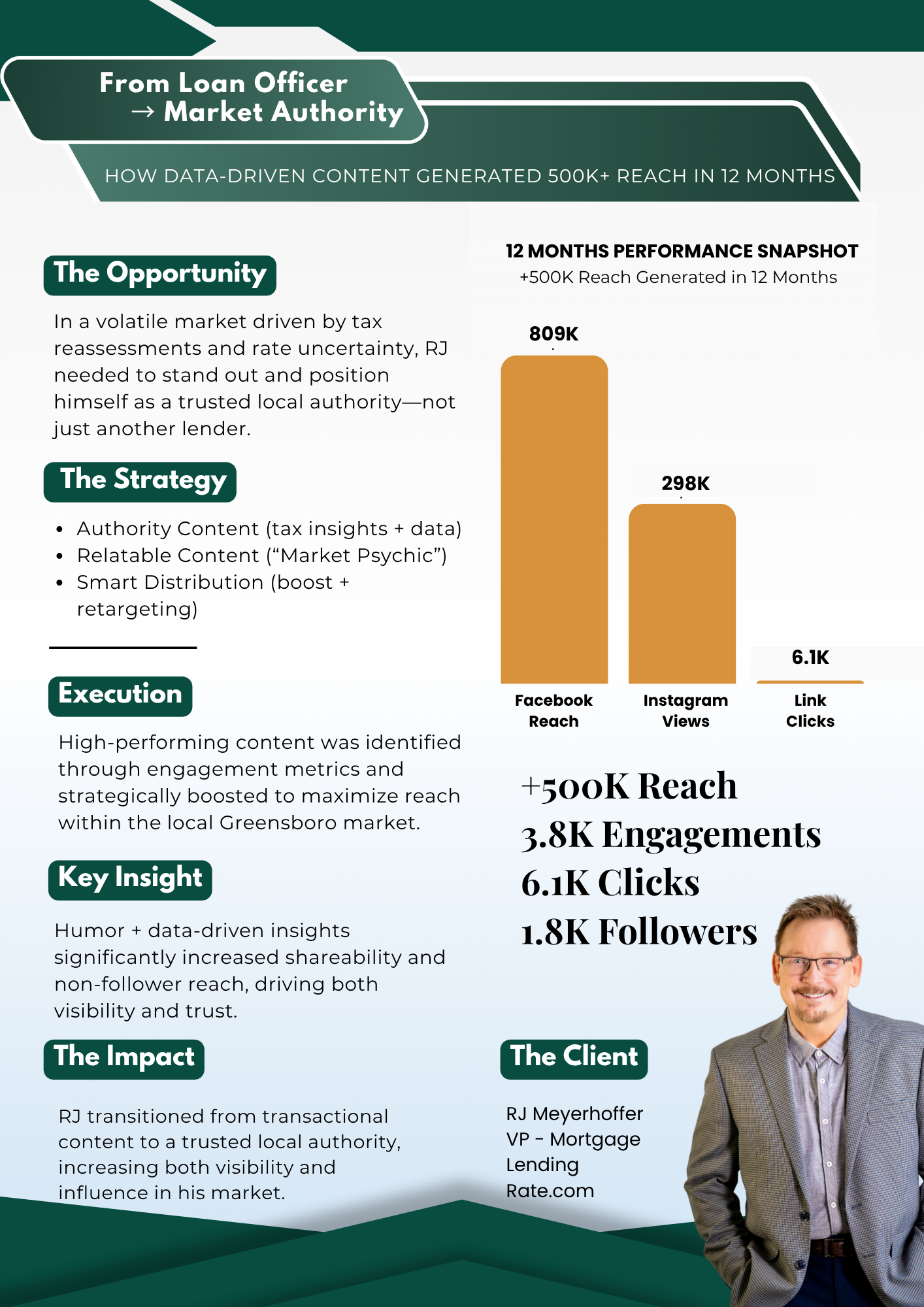 RJ Meyerhoffer client testimonial