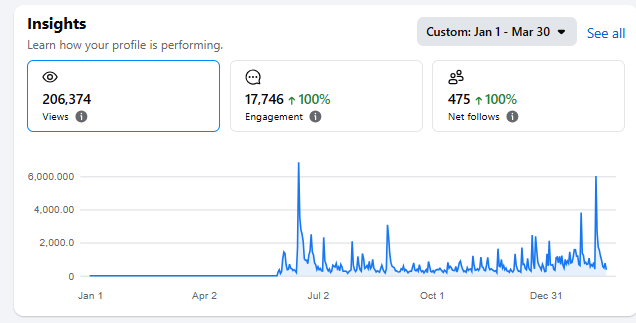 Kathy Haines profile insights