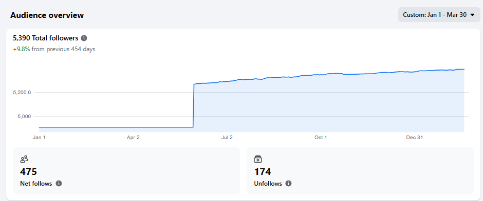 Kathy Haines additional analytics