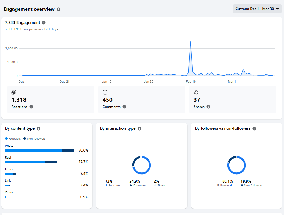 MJ Taylor analytics screenshot