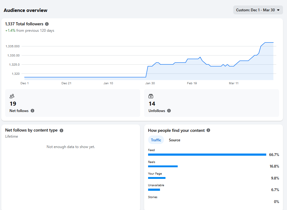 MJ Taylor analytics screenshot