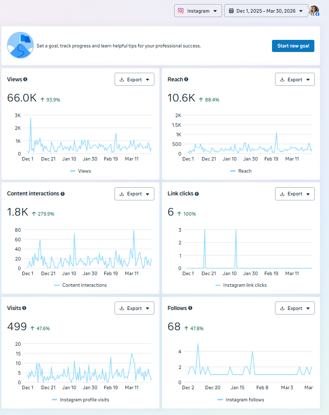 MJ Taylor analytics screenshot