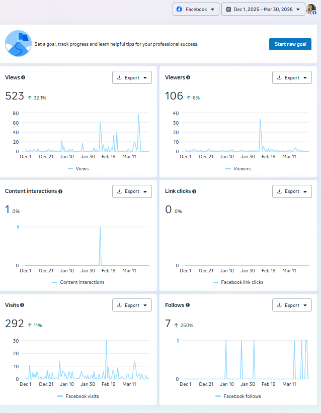 MJ Taylor analytics screenshot