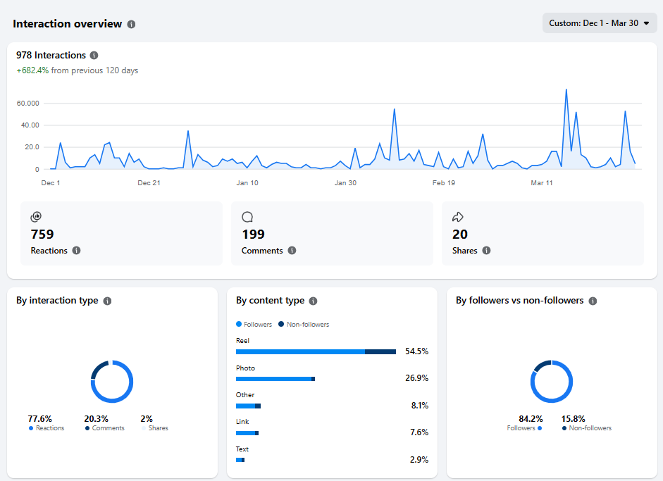 Stephanie Fischer analytics screenshot