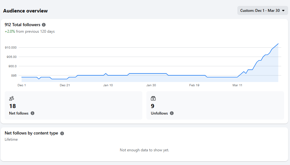 Stephanie Fischer analytics screenshot